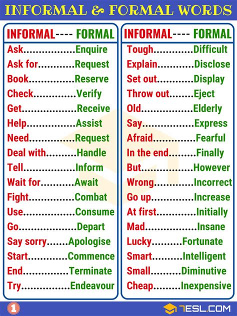 How to Say “Jerk” in a Nice Way: Formal and Informal Alternatives.